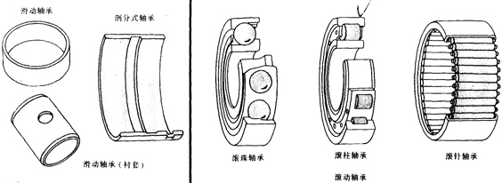 轴承型号